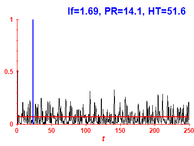 Survival probability